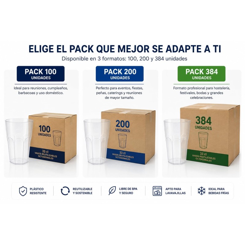 Sanjoma Chemical Solutions Vasos Reutilizables 33 cl | Vasos Octogonales Premium Libres de BPA | Vasos de Plástico Rígido para C